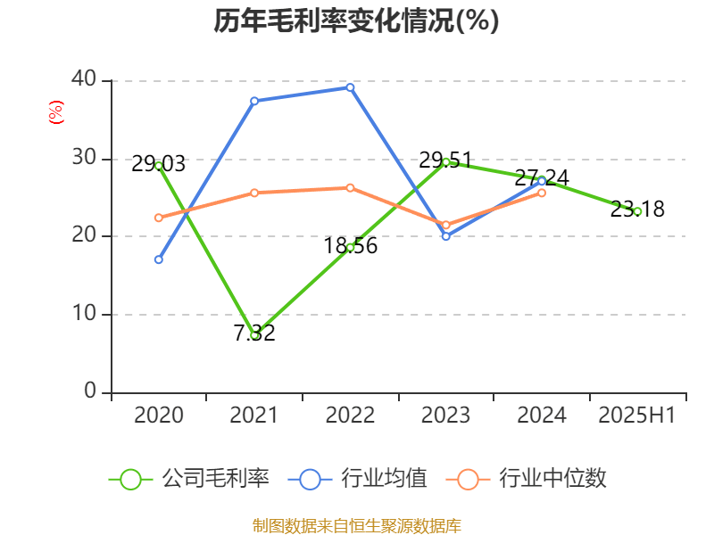 中远海能：2025年上半年净利润18.69亿元