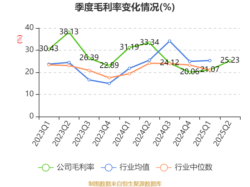 中远海能：2025年上半年净利润18.69亿元