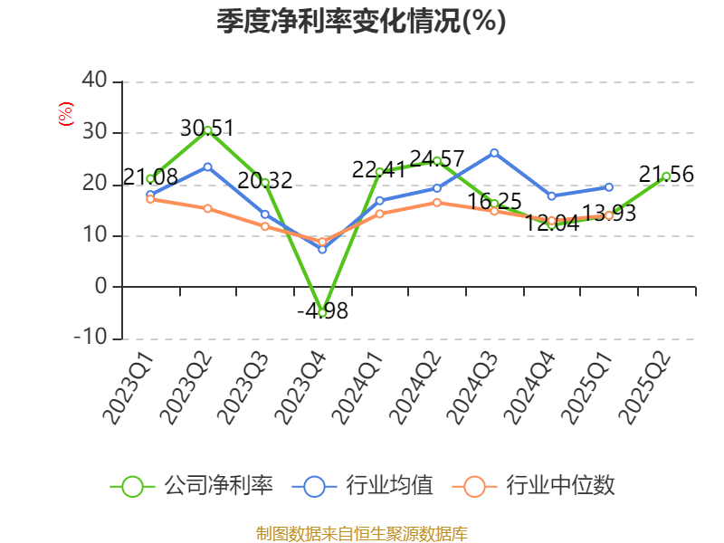 中远海能：2025年上半年净利润18.69亿元
