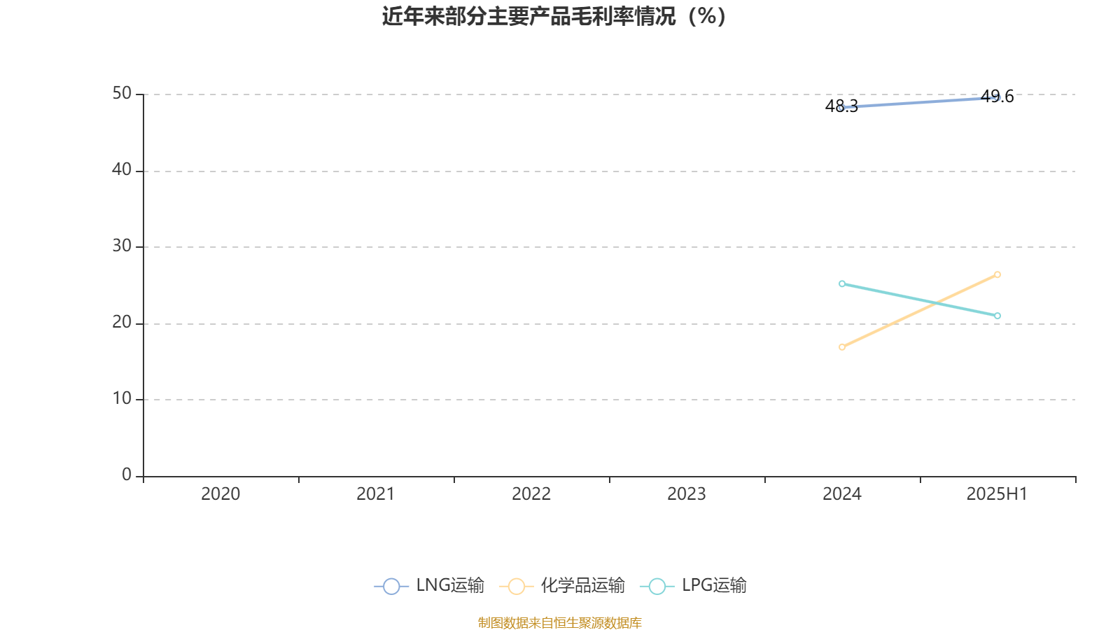 中远海能：2025年上半年净利润18.69亿元