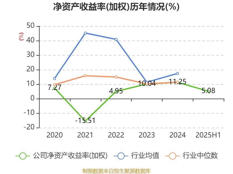 中远海能：2025年上半年净利润18.69亿元