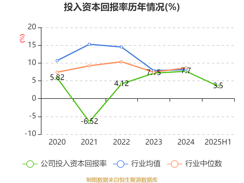 中远海能：2025年上半年净利润18.69亿元