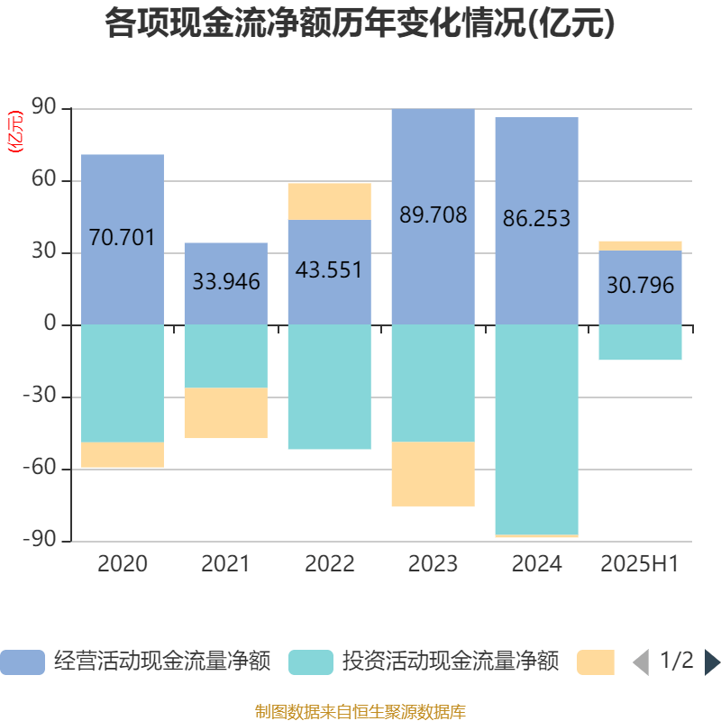 中远海能：2025年上半年净利润18.69亿元