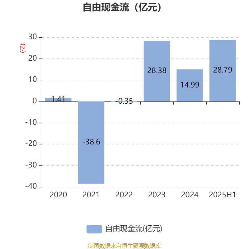 中远海能：2025年上半年净利润18.69亿元