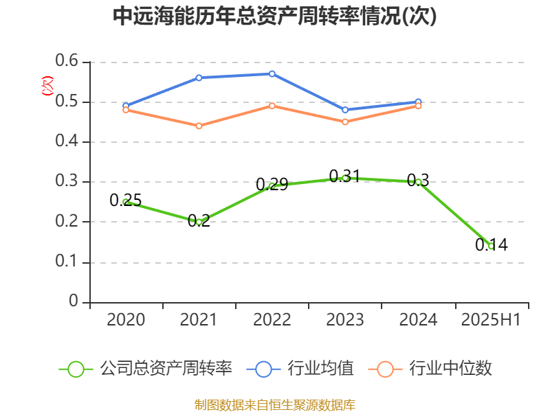 中远海能：2025年上半年净利润18.69亿元