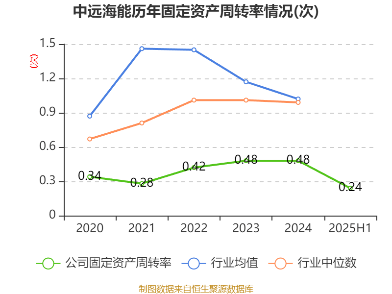 中远海能：2025年上半年净利润18.69亿元