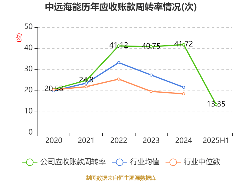 中远海能：2025年上半年净利润18.69亿元