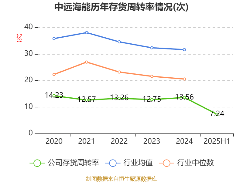 中远海能：2025年上半年净利润18.69亿元
