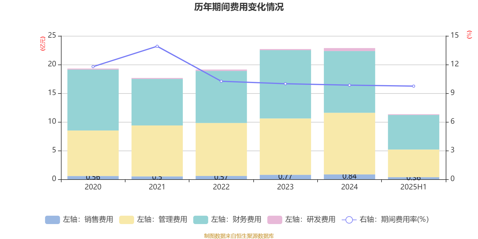 中远海能：2025年上半年净利润18.69亿元