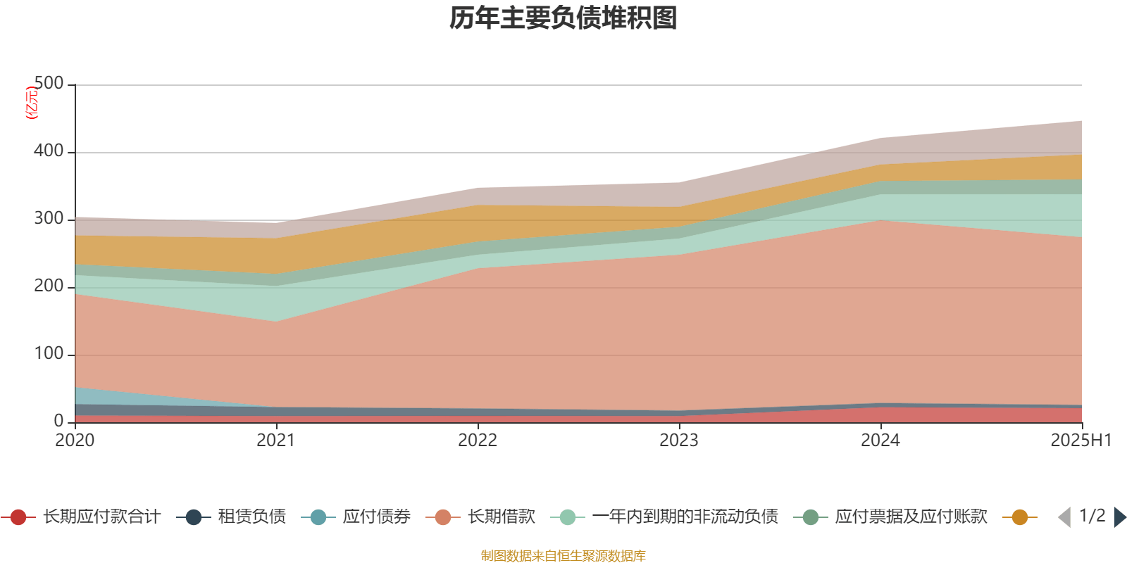 中远海能：2025年上半年净利润18.69亿元