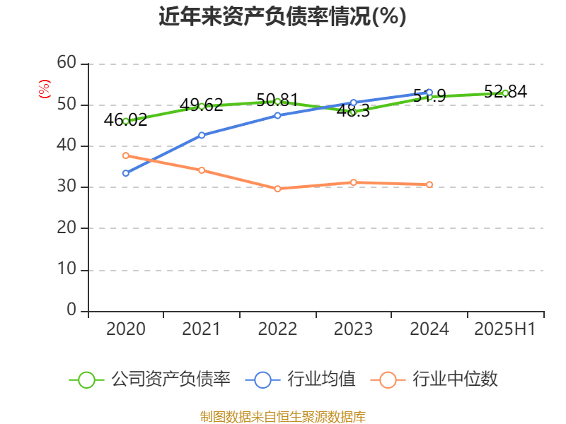 中远海能：2025年上半年净利润18.69亿元