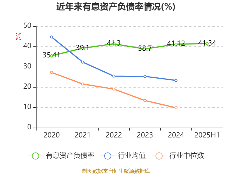 中远海能：2025年上半年净利润18.69亿元