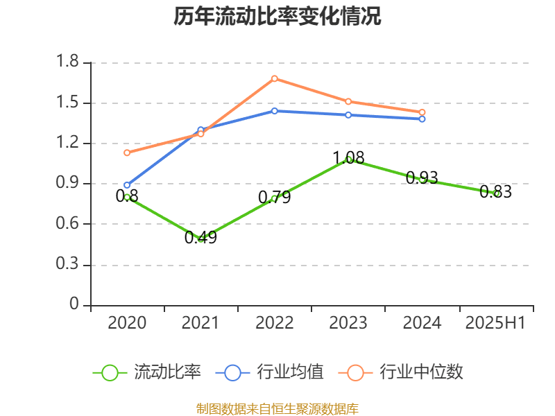中远海能：2025年上半年净利润18.69亿元