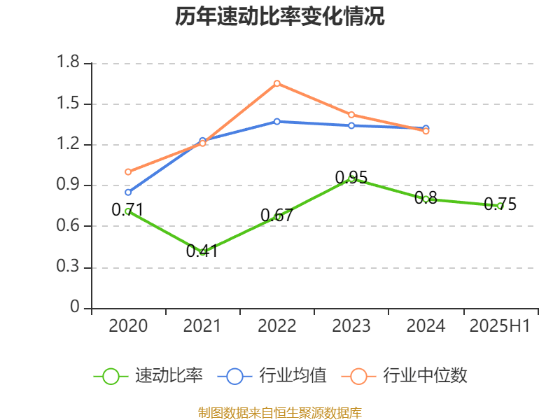 中远海能：2025年上半年净利润18.69亿元