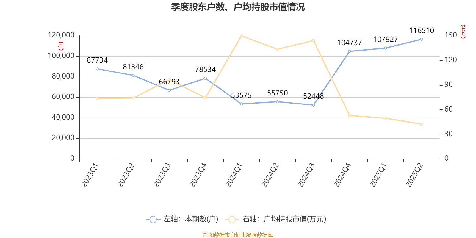 中远海能：2025年上半年净利润18.69亿元