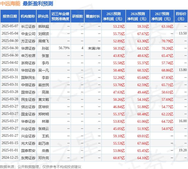 太平洋：给予中远海能增持评级
