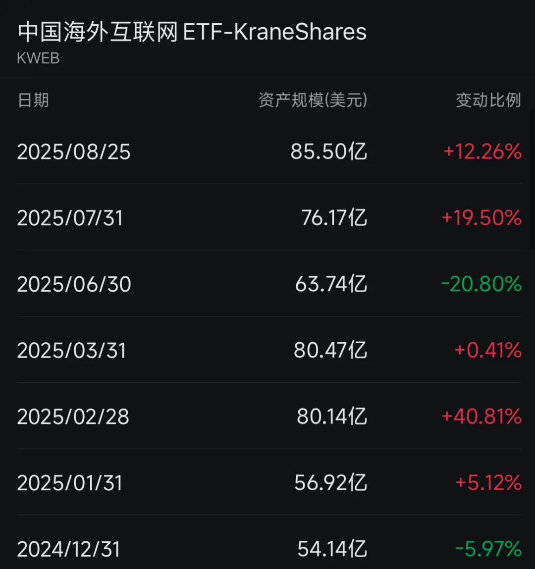 海外中国股票ETF，规模大增
