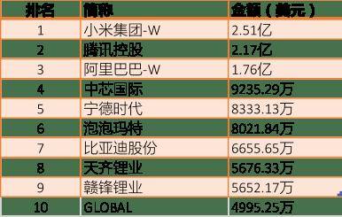 韩国股民，爆买中国股票