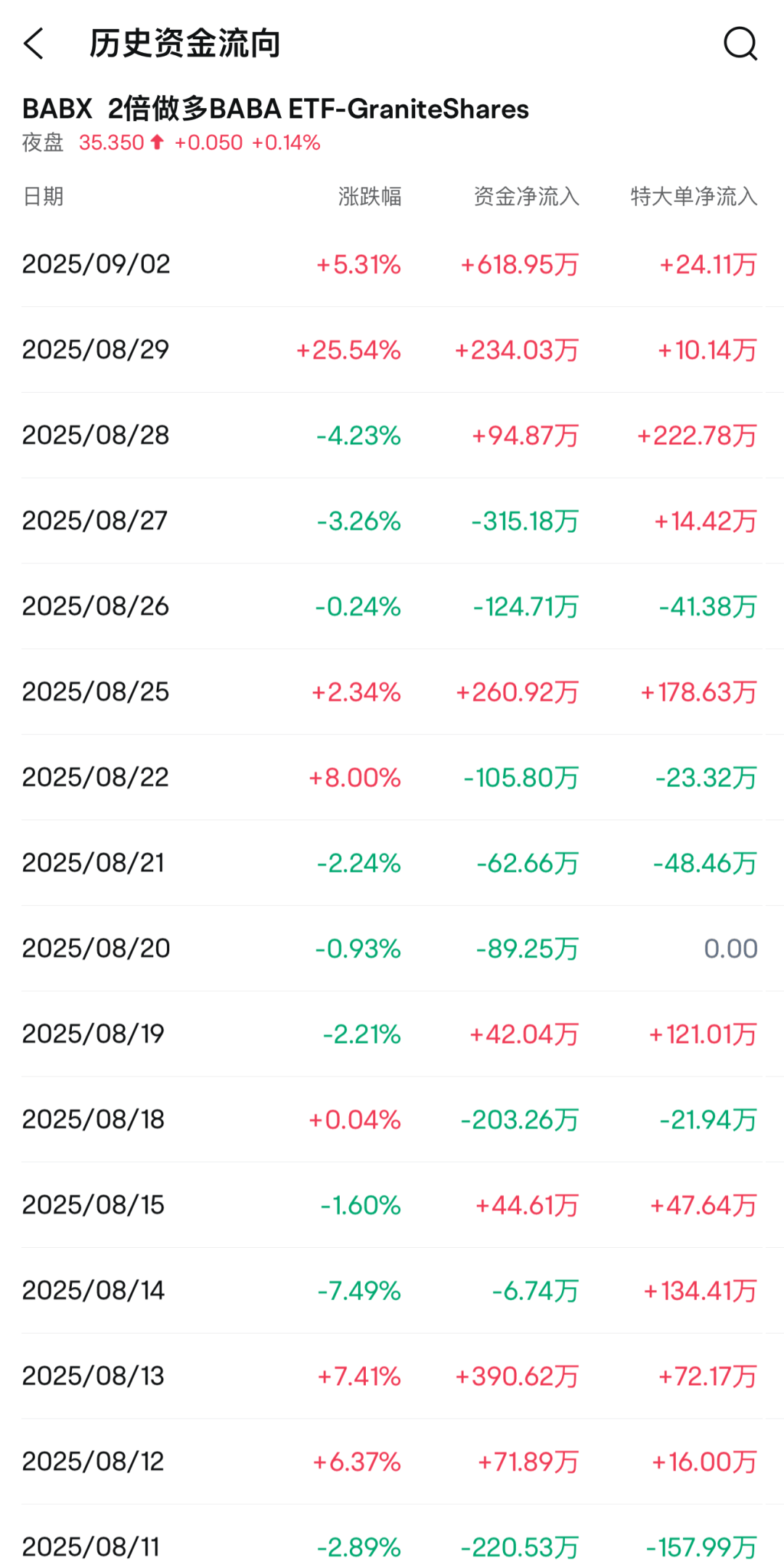 海外中国股票ETF规模大增，国际资金看好中国资产