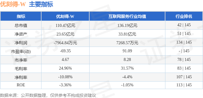 股票行情快报：优刻得（688158）9月9日主力资金净买入1091.63万元