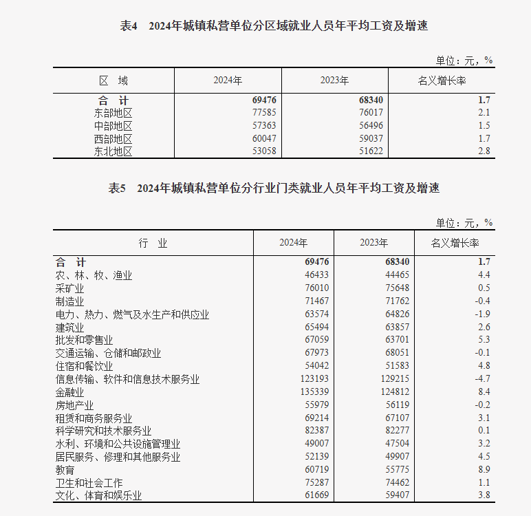 教授称“当前退休金与在岗工资相比较高”是大问题 多方争议