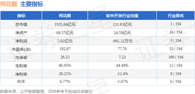 股票行情快报：同花顺（300033）9月4日主力资金净卖出4.80亿元