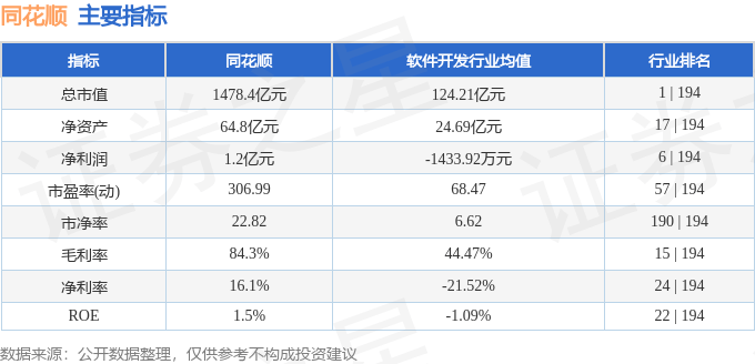 股票行情快报：同花顺（300033）7月17日主力资金净卖出8201.40万元
