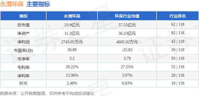 股票行情快报：永清环保（300187）7月10日主力资金净卖出1193.55万元