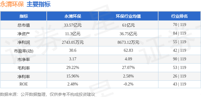 永清环保(300187)8月28日主力资金净买入287.03万元