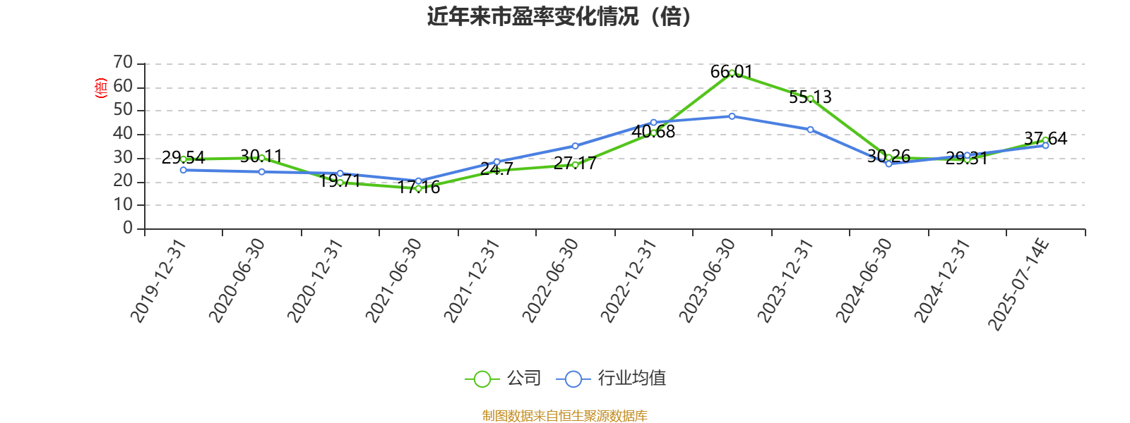 福达股份:预计2025年上半年净利同比增长97.15%-110.74%