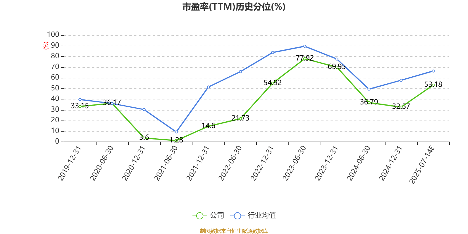 福达股份:预计2025年上半年净利同比增长97.15%-110.74%