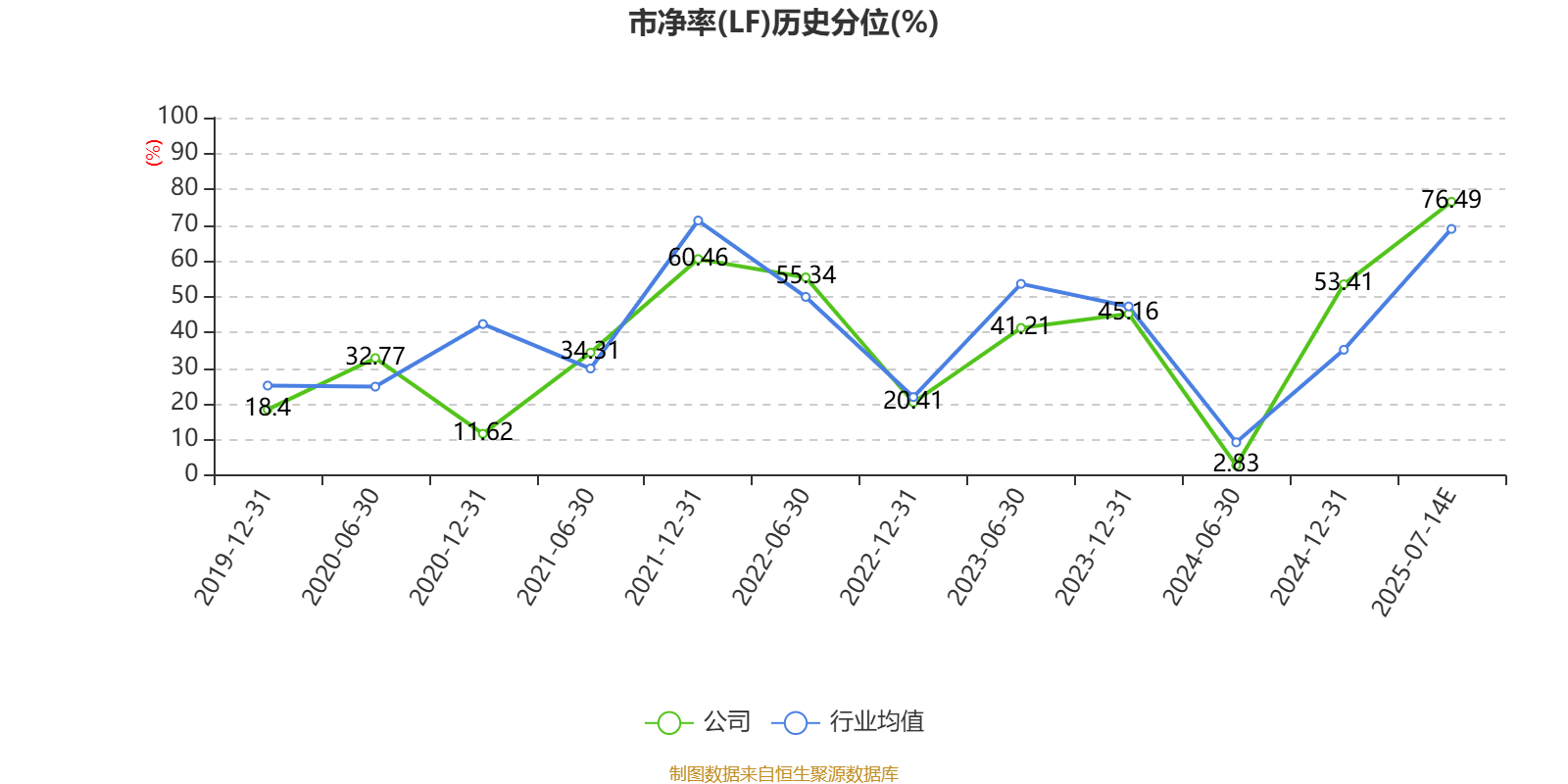 福达股份:预计2025年上半年净利同比增长97.15%-110.74%