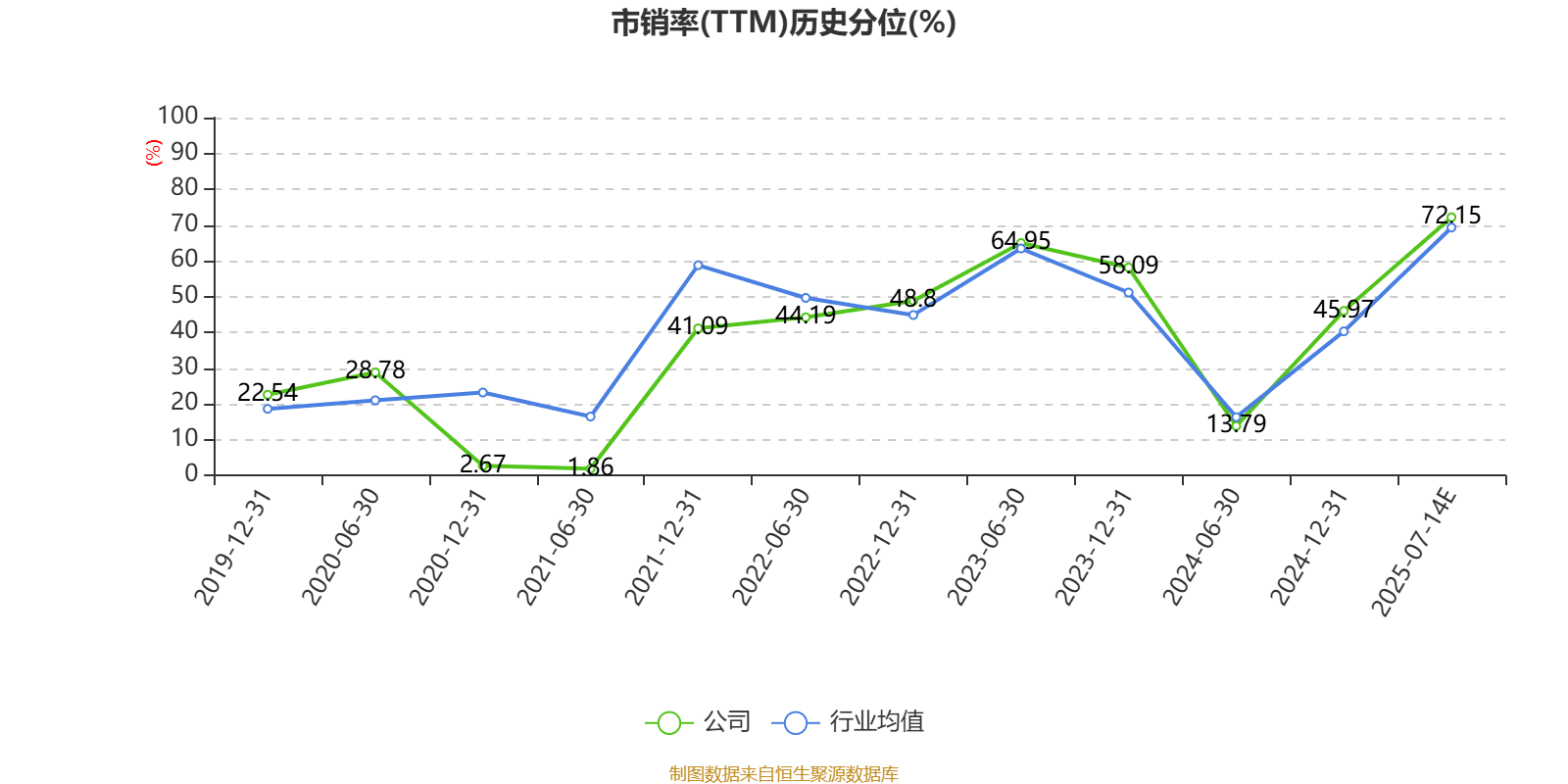 福达股份:预计2025年上半年净利同比增长97.15%-110.74%