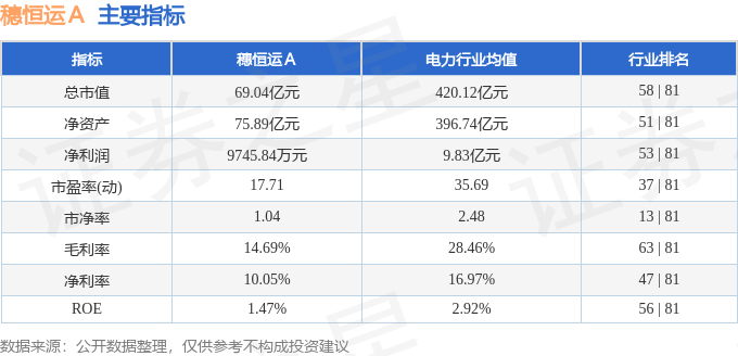 股票行情快报:穗恒运A(000531)8月26日主力资金净买入284.08万元