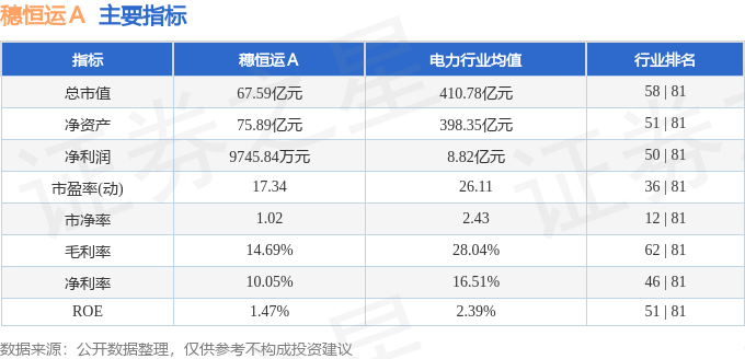 股票行情快报：穗恒运Ａ（000531）8月19日主力资金净买入186.75万元