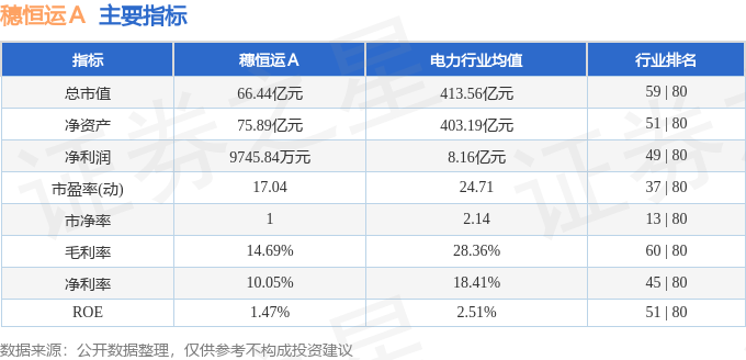 股票行情快报：穗恒运Ａ（000531）8月1日主力资金净买入4.30万元