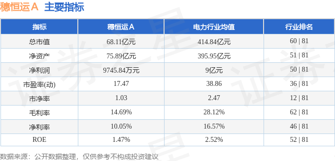 股票行情快报：穗恒运Ａ（000531）8月22日主力资金净买入575.01万元