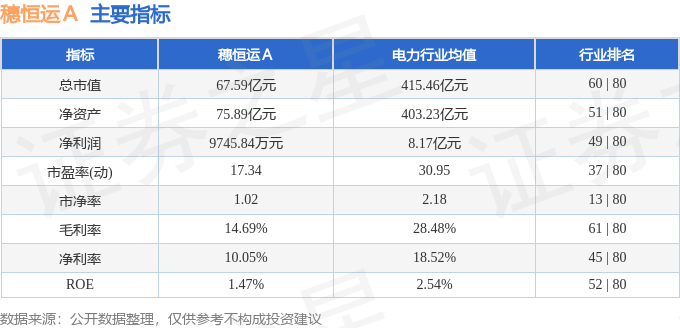 股票行情快报：穗恒运Ａ（000531）8月6日主力资金净卖出374.31万元