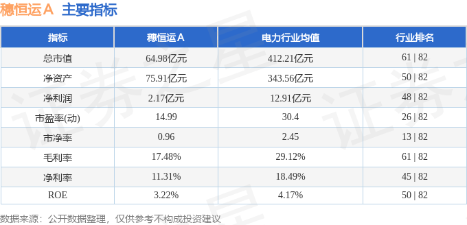 股票行情快报：穗恒运Ａ（000531）9月16日主力资金净卖出613.11万元