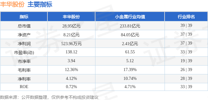股票行情快报：丰华股份（600615）8月6日主力资金净卖出694.59万元