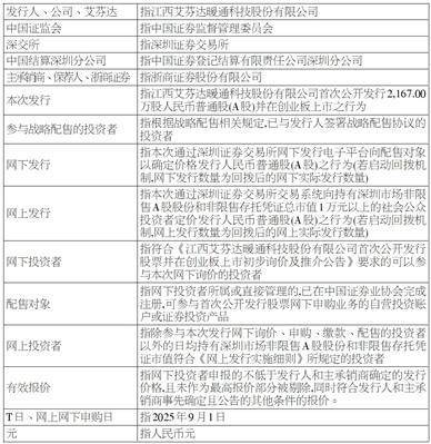 江西艾芬达暖通科技股份有限公司 首次公开发行股票并在创业板上市发行公告