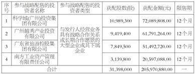 广东省建筑科学研究院集团股份有限公司 首次公开发行股票并在创业板上市发行结果公告