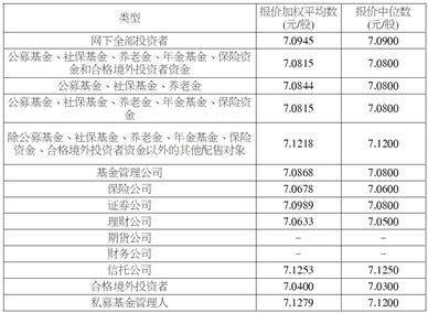 上海建发致新医疗科技集团股份有限公司 首次公开发行股票并在创业板上市发行公告
