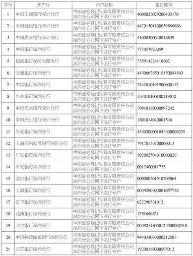 上海建发致新医疗科技集团股份有限公司 首次公开发行股票并在创业板上市发行公告