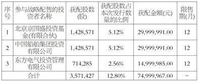 北京昊创瑞通电气设备股份有限公司 首次公开发行股票并在创业板上市发行结果公告 北京昊创瑞通电气设备股份有限公司 首次公开发行股票并在创业板上市发行结果公告