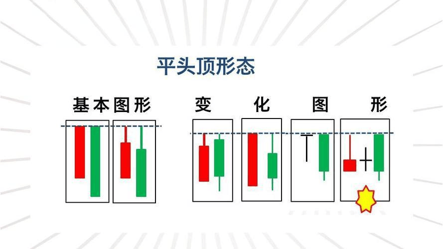 K线图里的‘信号灯’：这些K线你必须掌握-平头顶部！