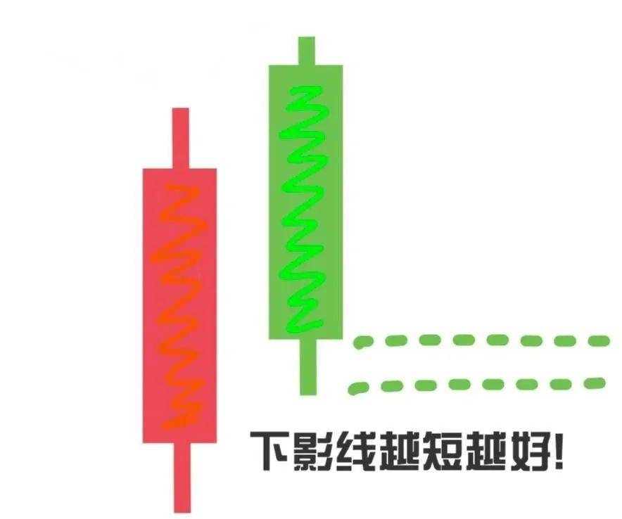 K线图里的‘信号灯’：这些K线你必须掌握-乌云盖顶！