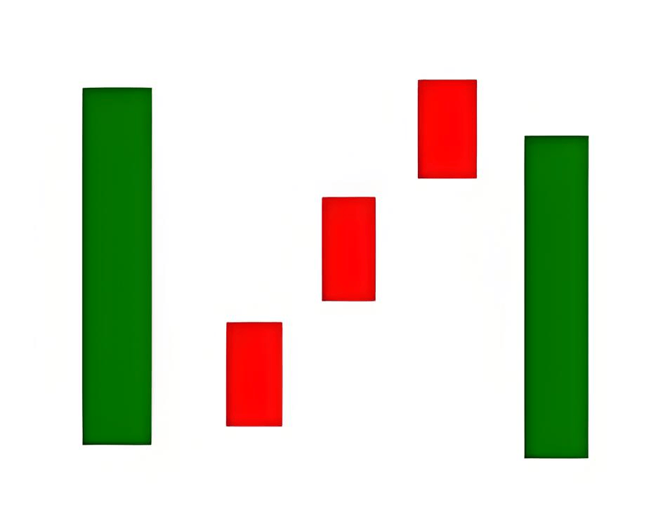 K线图里的‘信号灯’：这些K线你必须掌握-下降三法！
