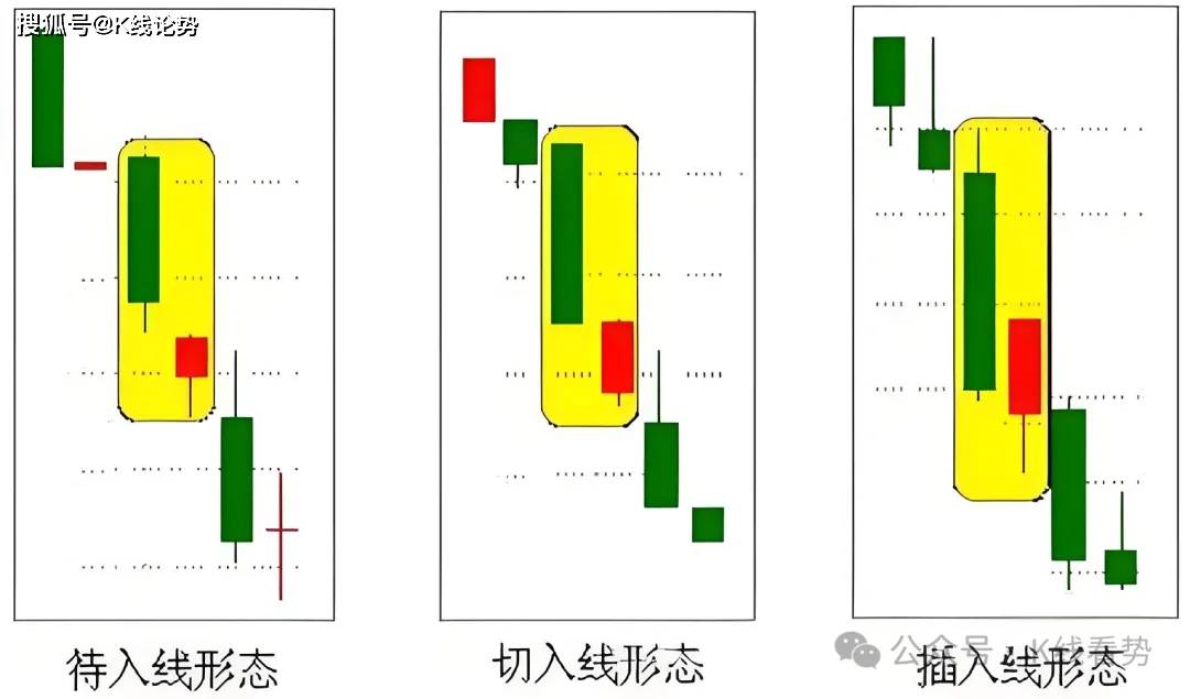 K线图里的‘信号灯’:这些K线你必须掌握-刺透形态!
