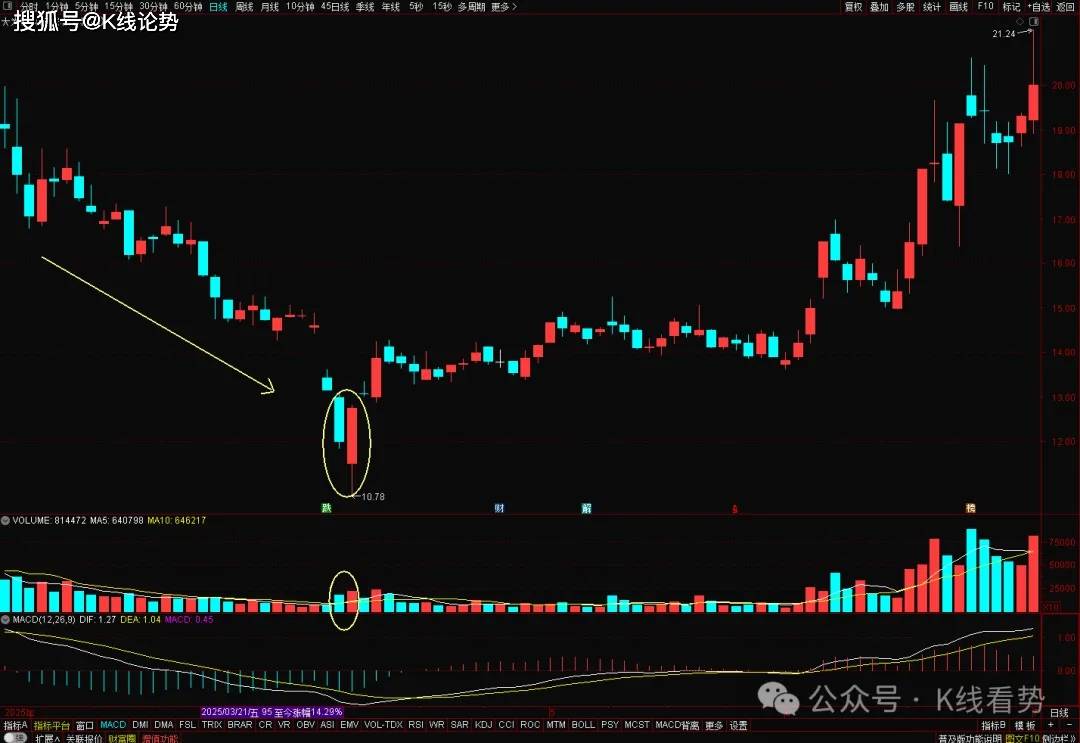 K线图里的‘信号灯’:这些K线你必须掌握-刺透形态!